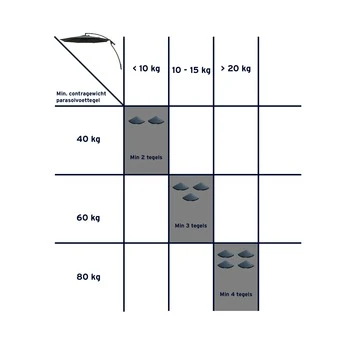 Zweefparasol Florida Ecru Ø300 Cm 5 Zweefparasol Florida Ecru Ø300 Cm - Afbeelding 3