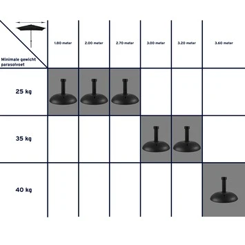 Parasol Ibiza Wit Vierkant Ø250 Cm 5 Parasol Ibiza Wit Vierkant Ø250 Cm - Afbeelding 3